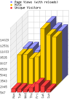 Days of the Week