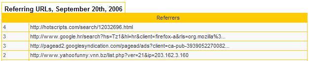 Referrer URLs