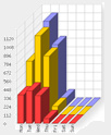 Live Web Stats